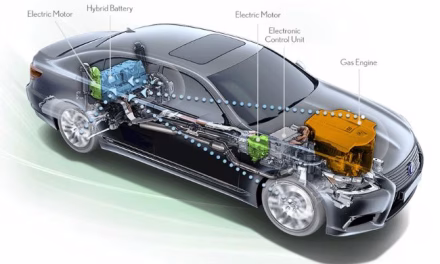 Inovasi Mesin Hybrid Yang Semakin Efisien
